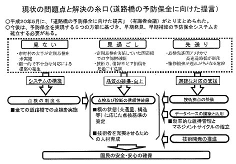 現状の問題点と解決の糸口（道路橋の予防保全に向けた提言）